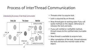 Process of InterThread Communication
• Threads enter to acquire lock.
• Lock is acquired by on thread.
• Now thread goes to waiting state if you call
wait() method on the object. Otherwise it
releases the lock and exits.
• If you call notify() or notifyAll() method,
thread moves to the notified state (runnable
state).
• Now thread is available to acquire lock.
• After completion of the task, thread releases
the lock and exits the monitor state of the
object.
 