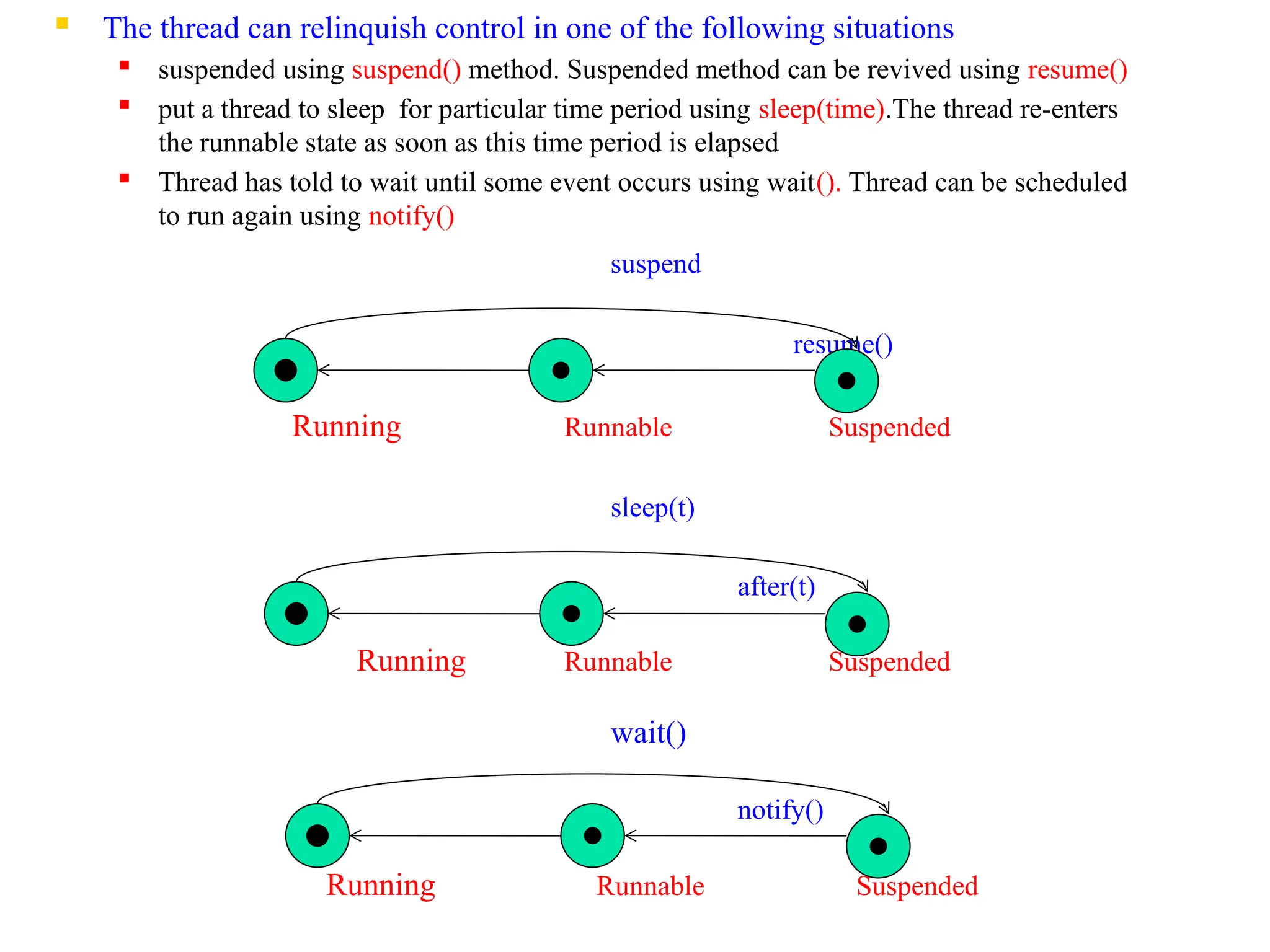  The thread can relinquish control in one of the following situations
 suspended using suspend() method. Suspended method can be revived using resume()

put a thread to sleep for particular time period using sleep(time).The thread re-enters
the runnable state as soon as this time period is elapsed
 Thread has told to wait until some event occurs using wait(). Thread can be scheduled
to run again using notify()
suspend
resume()
Running Runnable Suspended
sleep(t)
after(t)
Running Runnable Suspended
wait()
notify()
Running Runnable Suspended
 