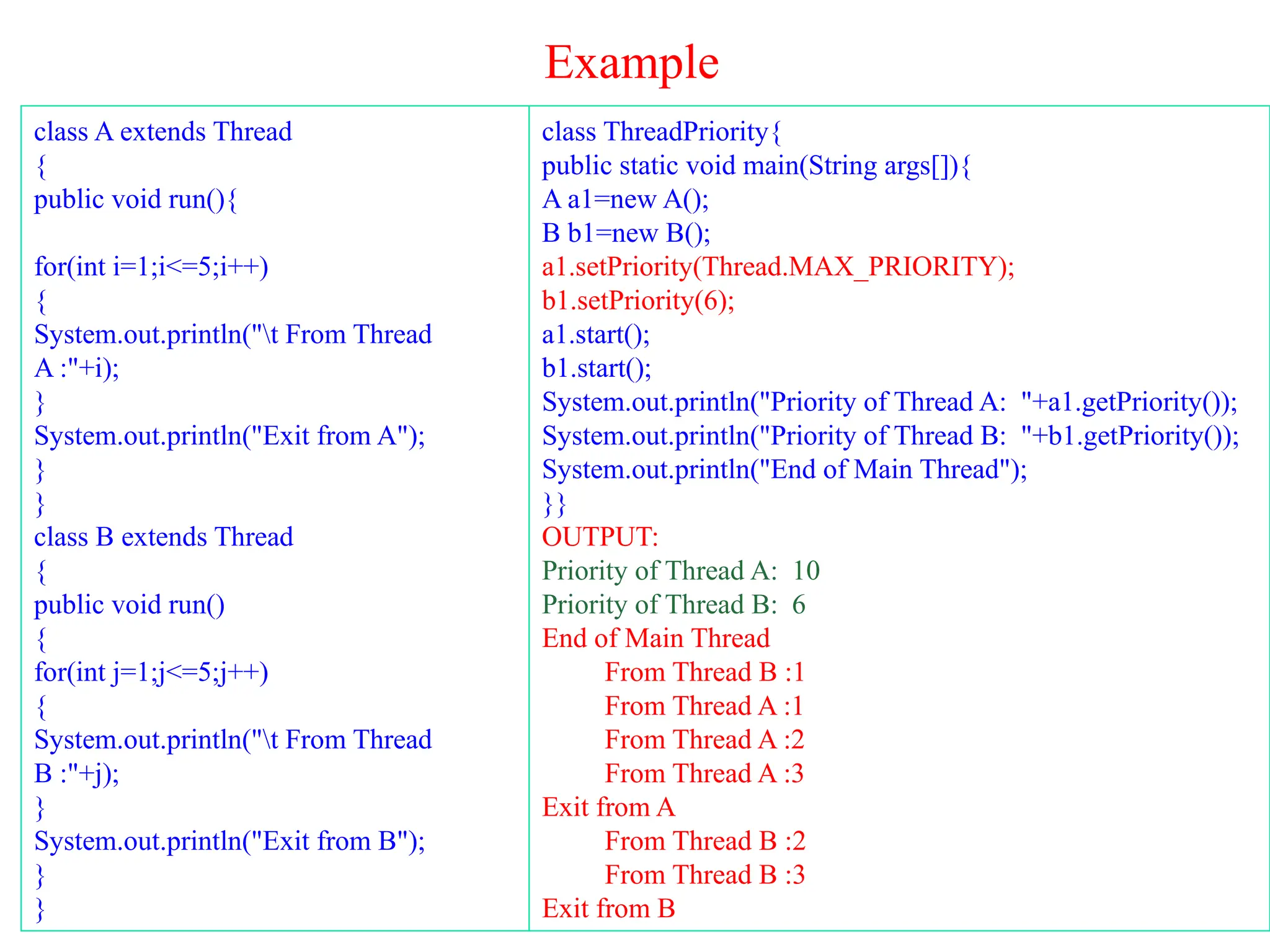 Example
class A extends Thread
{
public void run(){
for(int i=1;i<=5;i++)
{
System.out.println("t From Thread
A :"+i);
}
System.out.println("Exit from A");
}
}
class B extends Thread
{
public void run()
{
for(int j=1;j<=5;j++)
{
System.out.println("t From Thread
B :"+j);
}
System.out.println("Exit from B");
}
}
class ThreadPriority{
public static void main(String args[]){
A a1=new A();
B b1=new B();
a1.setPriority(Thread.MAX_PRIORITY);
b1.setPriority(6);
a1.start();
b1.start();
System.out.println("Priority of Thread A: "+a1.getPriority());
System.out.println("Priority of Thread B: "+b1.getPriority());
System.out.println("End of Main Thread");
}}
OUTPUT:
Priority of Thread A: 10
Priority of Thread B: 6
End of Main Thread
From Thread B :1
From Thread A :1
From Thread A :2
From Thread A :3
Exit from A
From Thread B :2
From Thread B :3
Exit from B
 