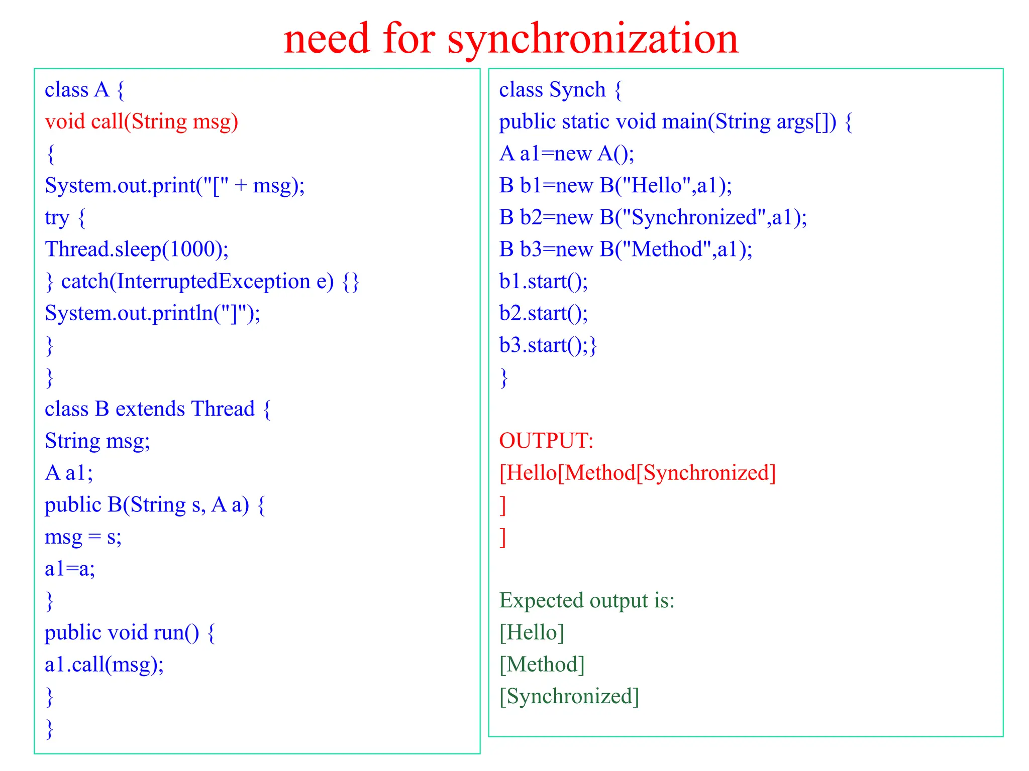 need for synchronization
class A {
void call(String msg)
{
System.out.print("[" + msg);
try {
Thread.sleep(1000);
} catch(InterruptedException e) {}
System.out.println("]");
}
}
class B extends Thread {
String msg;
A a1;
public B(String s, A a) {
msg = s;
a1=a;
}
public void run() {
a1.call(msg);
}
}
class Synch {
public static void main(String args[]) {
A a1=new A();
B b1=new B("Hello",a1);
B b2=new B("Synchronized",a1);
B b3=new B("Method",a1);
b1.start();
b2.start();
b3.start();}
}
OUTPUT:
[Hello[Method[Synchronized]
]
]
Expected output is:
[Hello]
[Method]
[Synchronized]
 