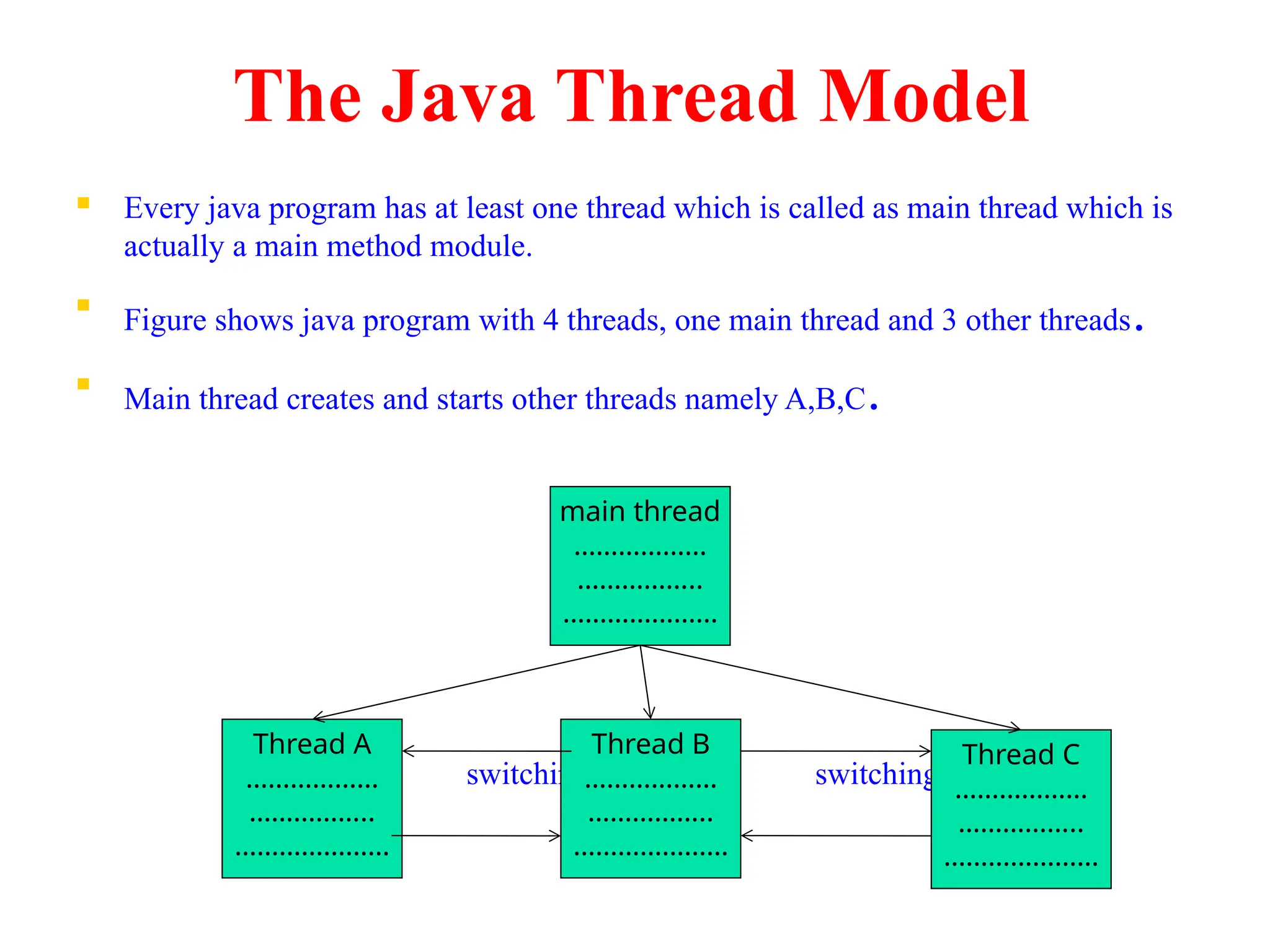 The Java Thread Model
 Every java program has at least one thread which is called as main thread which is
actually a main method module.

Figure shows java program with 4 threads, one main thread and 3 other threads.

Main thread creates and starts other threads namely A,B,C.
switching switching
main thread
………………
……………..
…………………
Thread A
………………
……………..
…………………
Thread B
………………
……………..
…………………
Thread C
………………
……………..
…………………
 