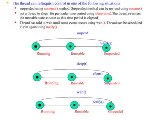  The thread can relinquish control in one of the following situations
 suspended using suspend() method. Suspended method can be revived using resume()

put a thread to sleep for particular time period using sleep(time).The thread re-enters
the runnable state as soon as this time period is elapsed
 Thread has told to wait until some event occurs using wait(). Thread can be scheduled
to run again using notify()
suspend
resume()
Running Runnable Suspended
sleep(t)
after(t)
Running Runnable Suspended
wait()
notify()
Running Runnable Suspended
 