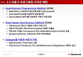 2.2 비동기 프로그래밍 디자인 패턴

    Asynchronous Programming Method (APM)
      BeginXXXX, EndXXXX 메소드를 제공 (SqlCommand)
      AsyncWaitHandle을 사용하여 실행 블로킹
      AsyncCallback 대리자를 사용하여, 비동기 작업 종료


    Event-based Asynchronous Method (EAM)
        XXXXAsync() 메소드 호출로 비동기 작업 시작
        비동기 작업 완료 시에 XXXXCompleted 이벤트 호출됨
        작업 취소 시에는 CancelAsync() 또는 MethodNameAsyncCancel() 호출
        BackgroundWorker, WebClient 등이 이에 해당됨


    Delegate를 이용한 비동기 작업
      BeginInvoke(), EndInvoke() 사용
      Task.Factory.FromAsync(), RCL.ParallelExtensions.DelegateAsync 클래스 참고



2011-12-19                             15
 