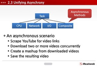 2.3 Unifying Asynchrony




An asynchronous scenario
   Scrape YouTube for video links
   Download two or more videos concurrently
   Create a mashup from downloaded videos
   Save the resulting video
 