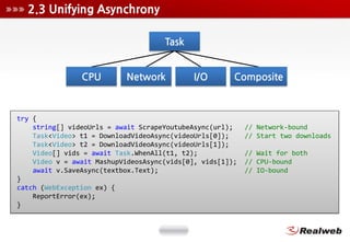 2.3 Unifying Asynchrony




try {
    string[] videoUrls = await ScrapeYoutubeAsync(url);    // Network-bound
    Task<Video> t1 = DownloadVideoAsync(videoUrls[0]);     // Start two downloads
    Task<Video> t2 = DownloadVideoAsync(videoUrls[1]);
    Video[] vids = await Task.WhenAll(t1, t2);             // Wait for both
    Video v = await MashupVideosAsync(vids[0], vids[1]);   // CPU-bound
    await v.SaveAsync(textbox.Text);                       // IO-bound
}
catch (WebException ex) {
    ReportError(ex);
}
 