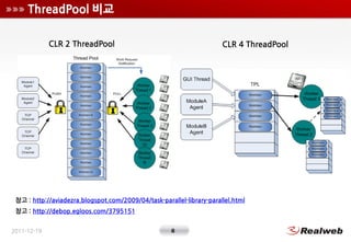 ThreadPool 비교

             CLR 2 ThreadPool                                          CLR 4 ThreadPool




 참고 : http://aviadezra.blogspot.com/2009/04/task-parallel-library-parallel.html
 참고 : http://debop.egloos.com/3795151


2011-12-19                                           8
 