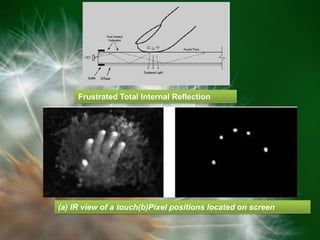 (a) IR view of a touch(b)Pixel positions located on screen
Frustrated Total Internal Reflection
 