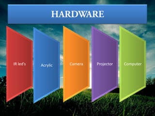 IR led’s Acrylic Camera Projector Computer
 