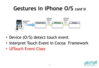 Multi Touch And Gesture Event Interface And Types | PPT