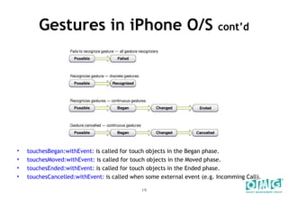 Multi Touch And Gesture Event Interface And Types | PPT