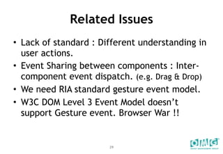Multi Touch And Gesture Event Interface And Types | PPT