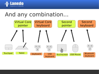 And any combination...
 