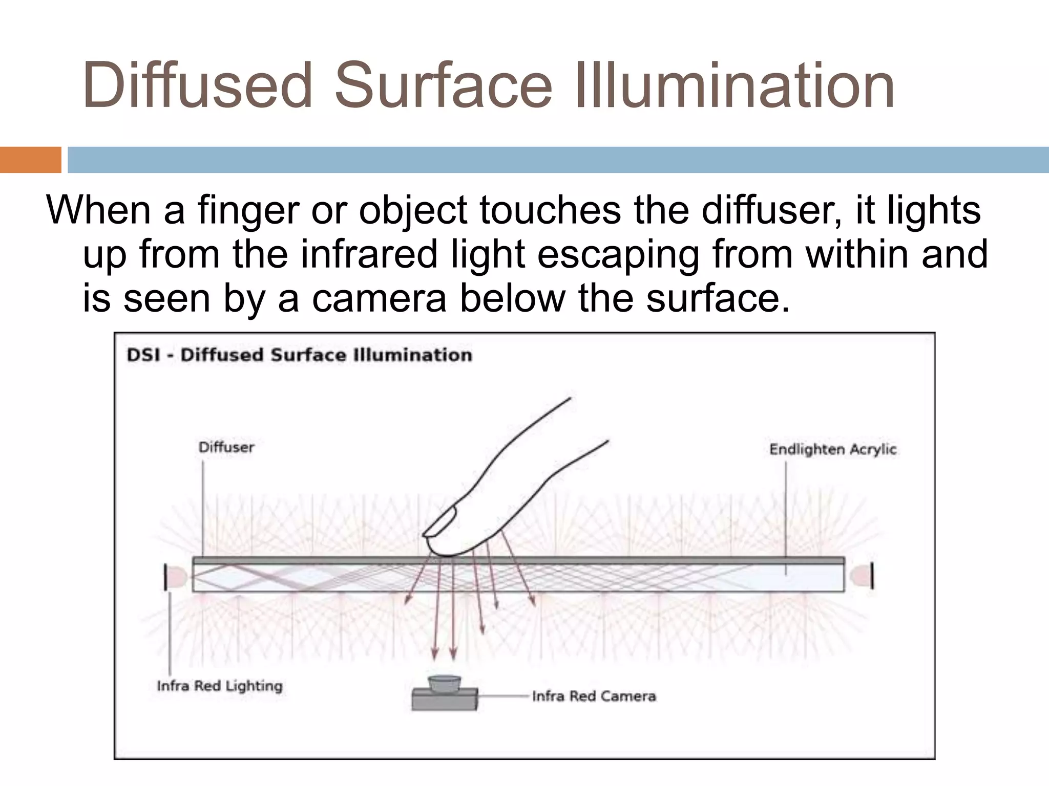 Diffused Surface Illumination 
When a finger or object touches the diffuser, it lights 
up from the infrared light escaping from within and 
is seen by a camera below the surface. 
 