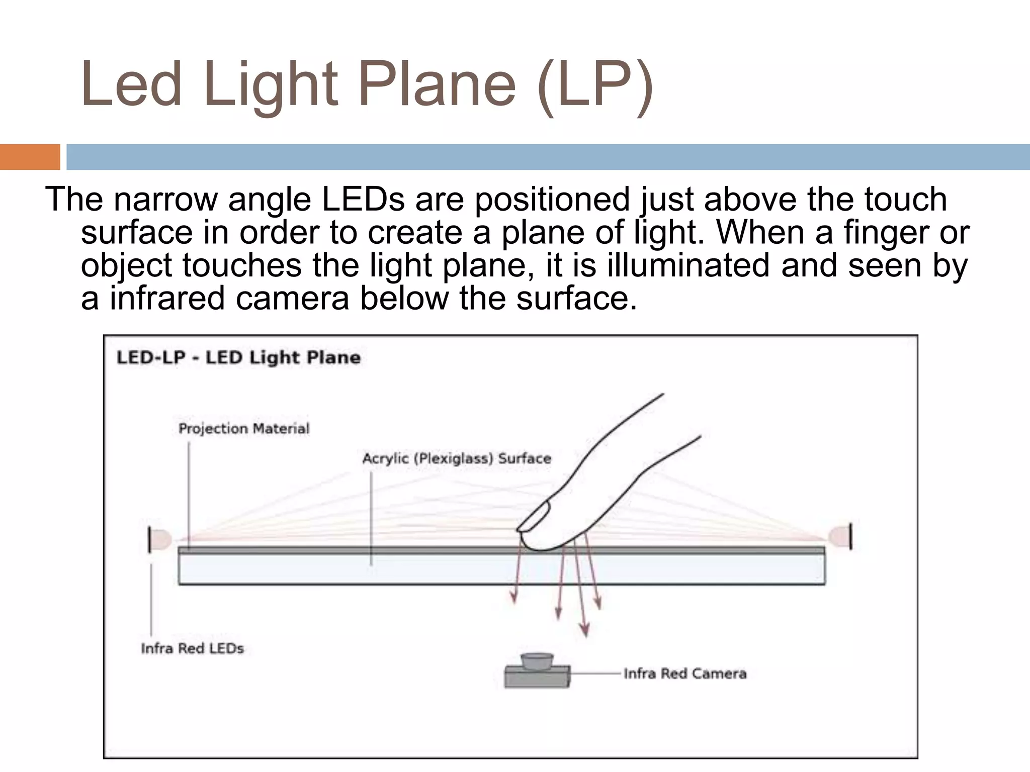 Led Light Plane (LP) 
The narrow angle LEDs are positioned just above the touch 
surface in order to create a plane of light. When a finger or 
object touches the light plane, it is illuminated and seen by 
a infrared camera below the surface. 
 