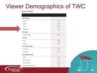 Viewer Demographics of TWC

 