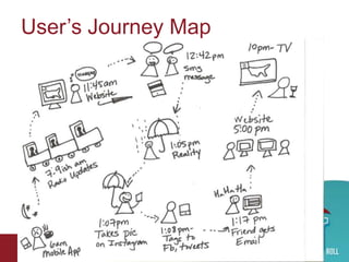 User‟s Journey Map

 