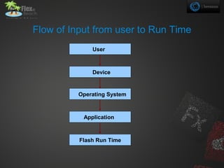 Flow of Input from user to Run Time
              User



              Device


          Operating System



           Application



          Flash Run Time
 