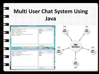 Multi User Chat System Using
Java
 