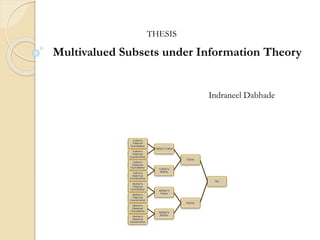 Multivalued Subsets under Information Theory
THESIS
Me
Father
Father's Father
Father's
Paternal
Grandfather
Father's
Paternal
Grandmother
Father's
Mother
Father's
Maternal
Grandfather
Father's
Maternal
Grandmother
Mother
Mother's
Father
Mother's
Paternal
Grandfather
Mother's
Paternal
Grandmother
Mother's
Mother
Mother's
Maternal
Grandfather
Mother's
Maternal
Grandmother
Indraneel Dabhade
 