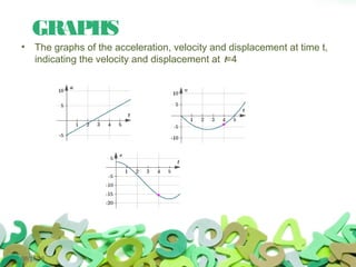 GRAPHS
• The graphs of the acceleration, velocity and displacement at time t,
indicating the velocity and displacement at t=4
06/17/16
 