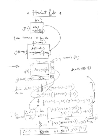 Multivariate calculus
