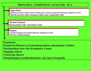 PRINCIPLE  COMPONENT ANALYSIS:  PCA Input Data: Matriks kovarians: kalau semua variabel punya satuan yg sama dan homogen, dipakai raw data Matrik korelasi: kalau satuannya tidak sama, standardize data  Output: Variabel komposit atau disebut Dimensi, Komponen Utama Nilai dari variabel komposit  Metode Estimasi: Konsep Eigen Value  dan Eigen Vector Kegunaan: Eksplorasi Dimensi yg terkandung dalam sekumpulan variabel Mendapatkan skor dari Komponen Utama Mapping objects Clustering objects Menghilangkan multikolinearitas  pd regresi berganda 