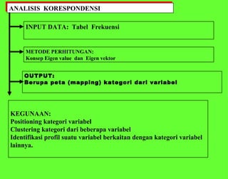 ANALISIS  KORESPONDENSI INPUT DATA:  Tabel  Frekuensi OUTPUT: Berupa peta (mapping) kategori dari variabel METODE PERHITUNGAN:  Konsep Eigen value  dan  Eigen vektor KEGUNAAN: Positioning kategori variabel Clustering kategori dari beberapa variabel Identifikasi profil suatu variabel berkaitan dengan kategori variabel lainnya. 