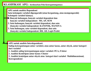 KLASIFIKASI  APG:  berdasarkan Pola Ketergantungannya  APG untuk analisis Dependensi Satu kelompok variabel dipengaruhi (atau bergantung, atau mempengaruhi) kelompok variabel lainnya. 1. Banyak hubungan, banyak variabel dependent dan  banyak variabel independent:  MS, AP, SEM 2. Satu hubungan, banyak variabel dependent, dan satu  (banyak) variabel independent: KANONIK, MANOVA 3. Satu hubungan, satu variabel dependent, dan satu  (banyak) variabel independent: RB, AD, Logit-Probit APG untuk analisis Interdependensi: Saling ketergantungan antar variabel, atau antar kasus, antar obyek, antar kategori dari variabel 1. Analisis saling ketergantungan antar variabel: PCA, FAktor 2. Analisis Kemiripan antar kasus: Cluster 3. Analisis kemiripan antar obyek atau  kategori dari variabel Multidimensional,  Korespondensi 