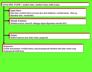 ANALISIS  PATH  = Analisis Jalur, Analisis Lintas, Sidik Lintas Input Data: Data dari variabel observasi atau skor dari indikator variabel latent.  Data yg dianalisis data  standardize Output: Model Lintasan atau Jalur-Jalur, pengaruh Metode Estimasi: Modelnya harus rekursif, sehingga dapat digunakan metode OLS Kegunaan: Untuk menentukan variabel mana yang berpengaruh dominan dan jalur mana yang  berpengaruh lebih kuat 