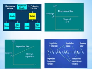 Multivariate analysis | PPTX