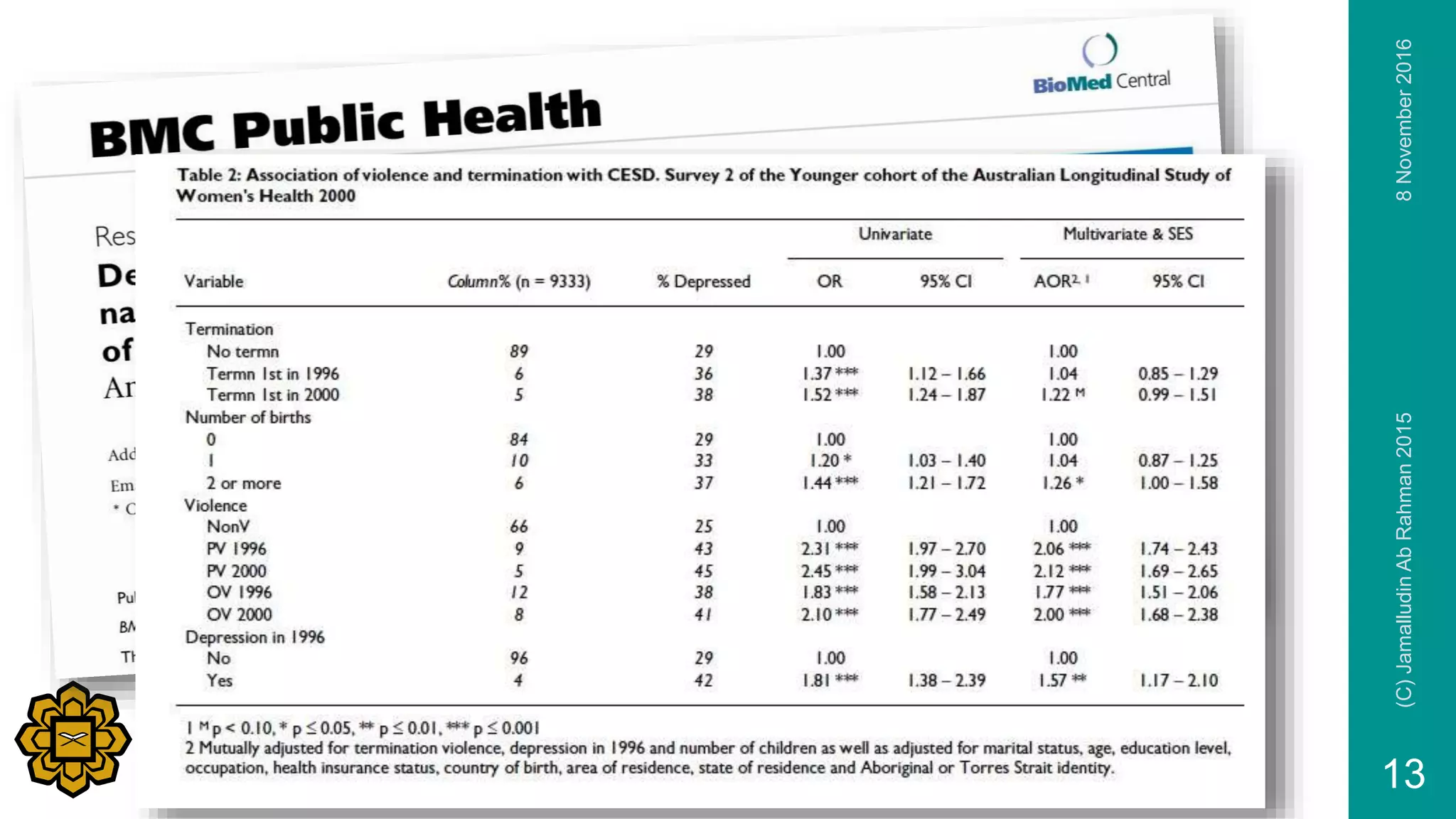 8November2016(C)JamalludinAbRahman2015
13
 