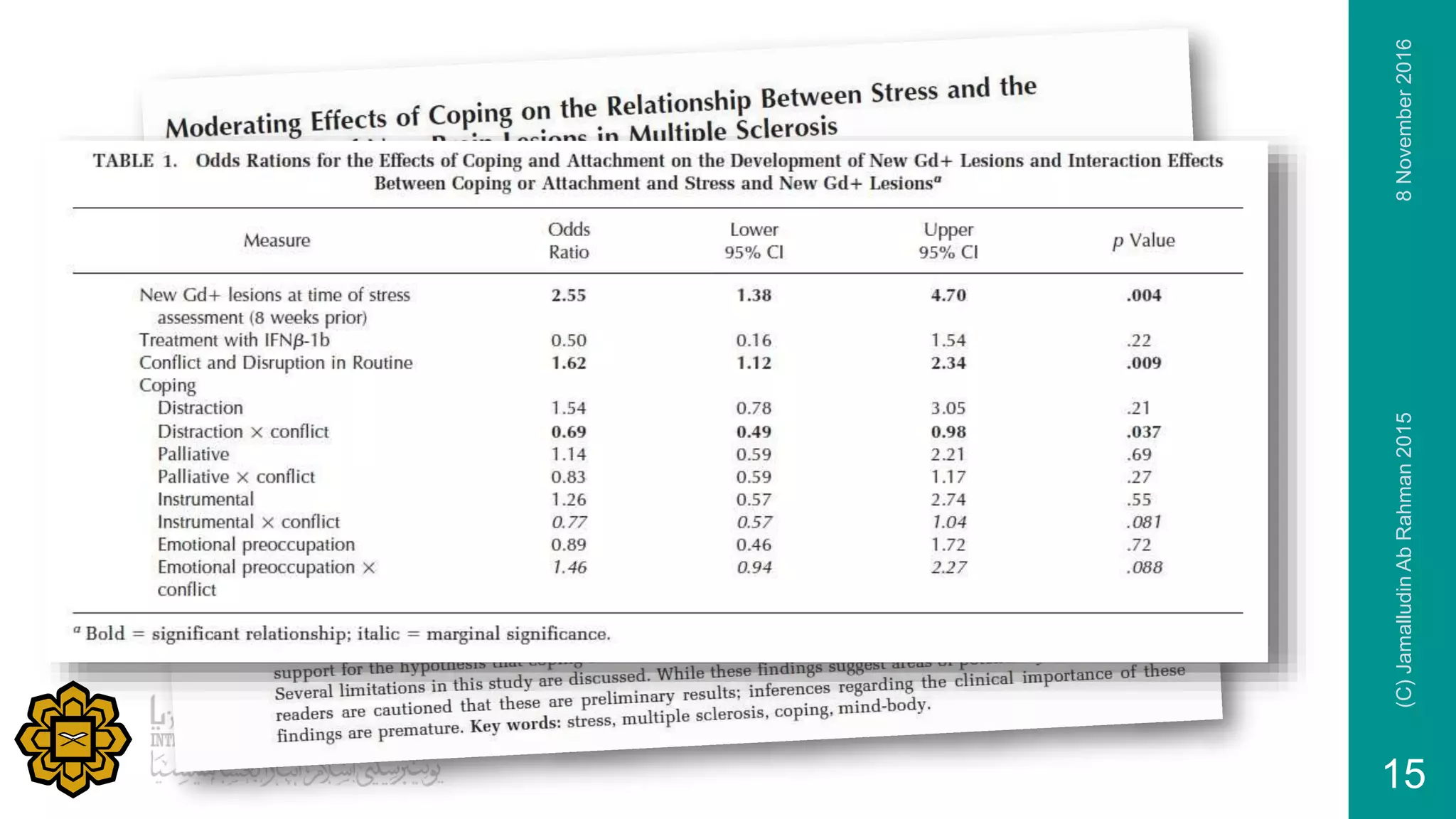 8November2016(C)JamalludinAbRahman2015
15
 