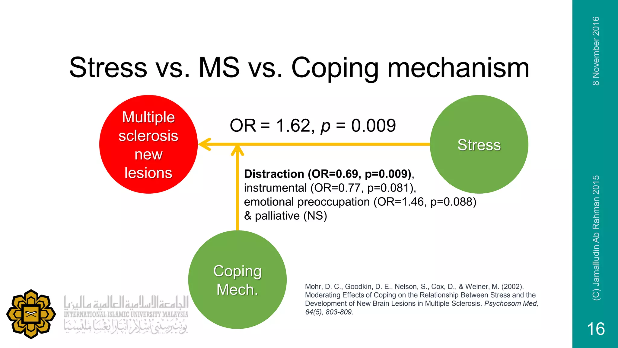 Stress vs. MS vs. Coping mechanism
Multiple
sclerosis
new
lesions
Coping
Mech.
Stress
Mohr, D. C., Goodkin, D. E., Nelson, S., Cox, D., & Weiner, M. (2002).
Moderating Effects of Coping on the Relationship Between Stress and the
Development of New Brain Lesions in Multiple Sclerosis. Psychosom Med,
64(5), 803-809.
OR = 1.62, p = 0.009
Distraction (OR=0.69, p=0.009),
instrumental (OR=0.77, p=0.081),
emotional preoccupation (OR=1.46, p=0.088)
& palliative (NS)
8November2016(C)JamalludinAbRahman2015
16
 