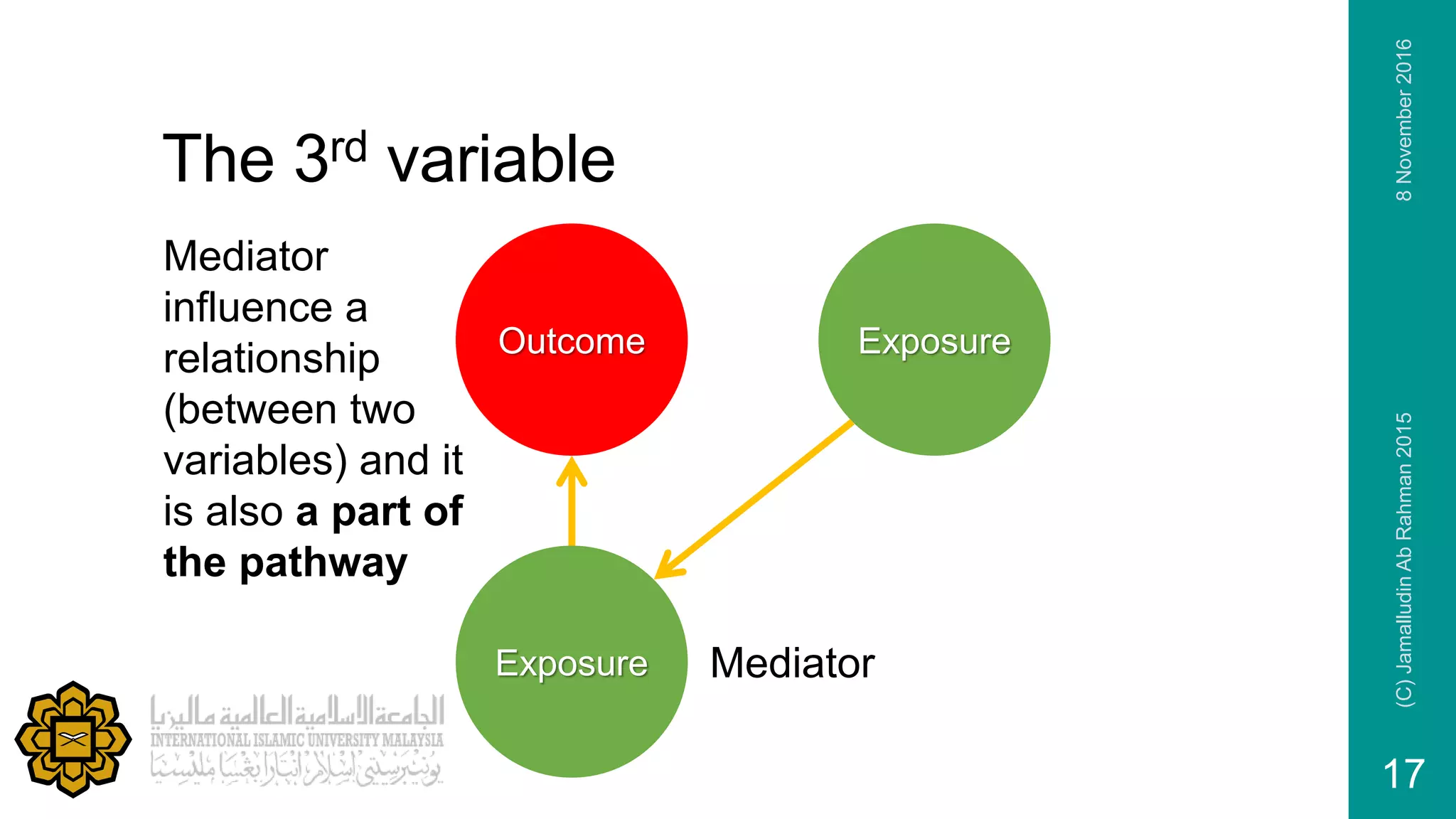 The 3rd variable
Outcome
Exposure
Exposure
Mediator
Mediator
influence a
relationship
(between two
variables) and it
is also a part of
the pathway
8November2016(C)JamalludinAbRahman2015
17
 