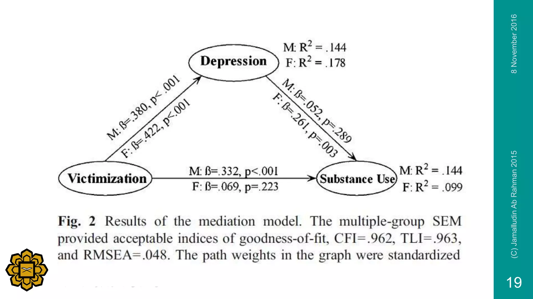 8November2016(C)JamalludinAbRahman2015
19
 