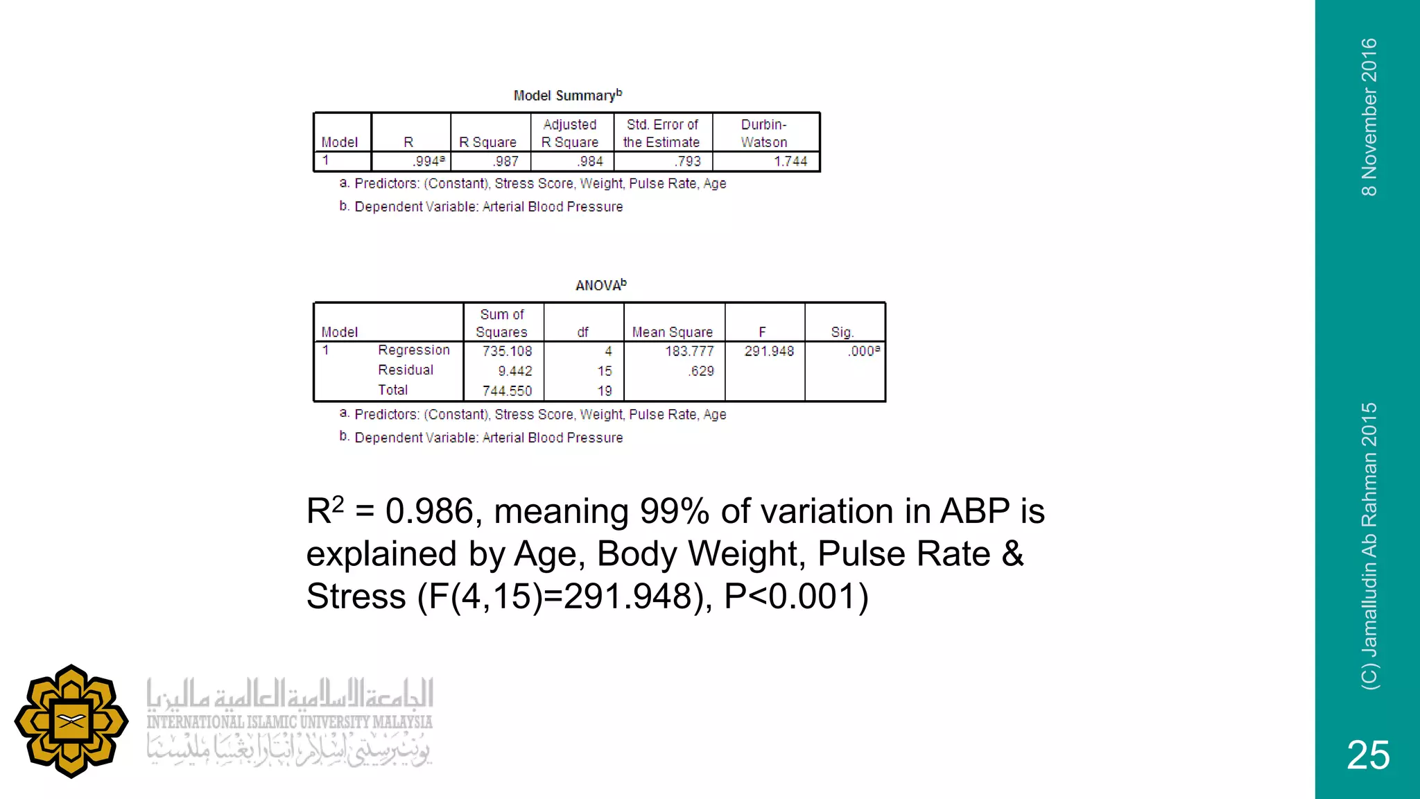 R2 = 0.986, meaning 99% of variation in ABP is
explained by Age, Body Weight, Pulse Rate &
Stress (F(4,15)=291.948), P<0.001)
8November2016(C)JamalludinAbRahman2015
25
 