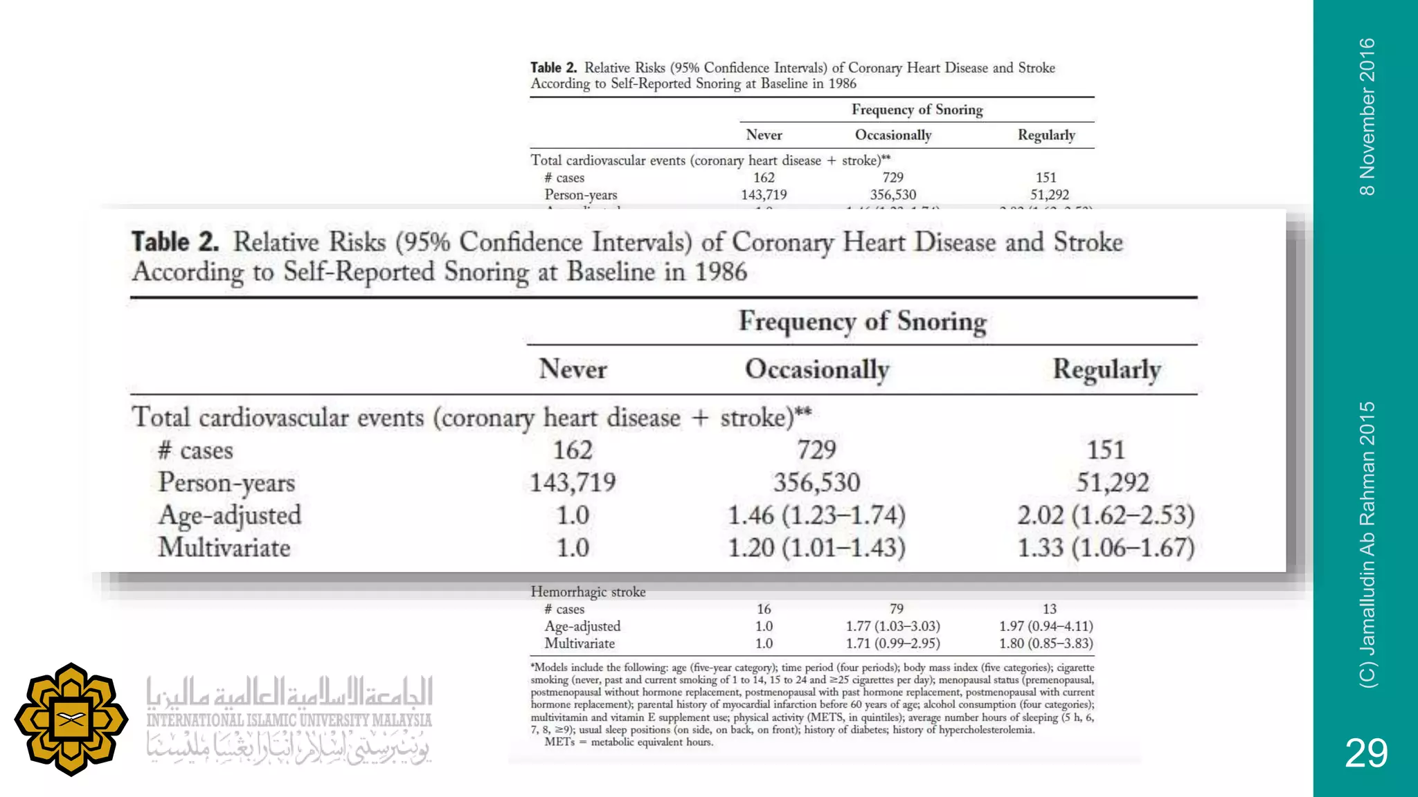 8November2016(C)JamalludinAbRahman2015
29
 
