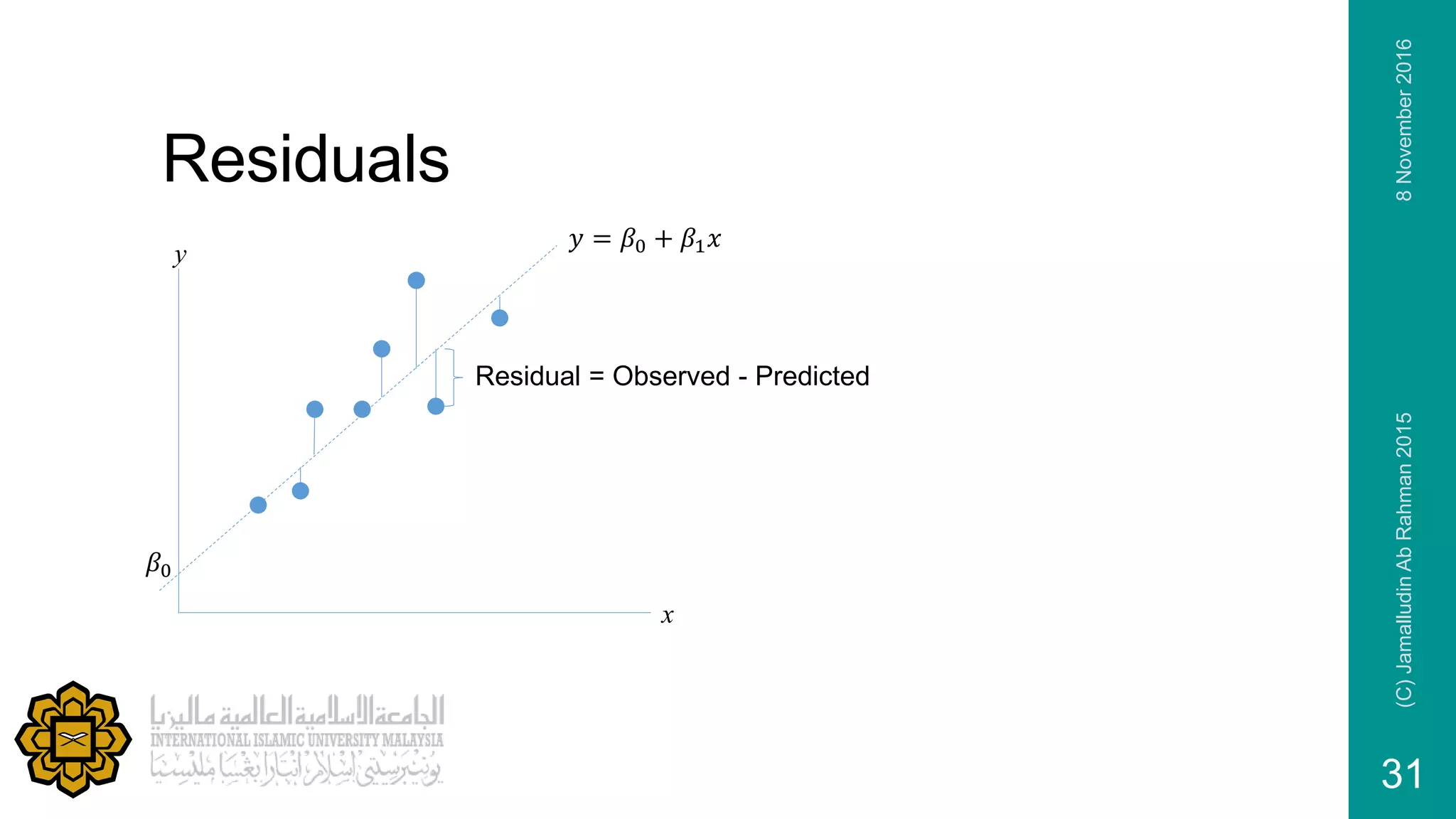 Residuals
x
y
Residual = Observed - Predicted
𝑦 = 𝛽0 + 𝛽1 𝑥
𝛽0
8November2016(C)JamalludinAbRahman2015
31
 