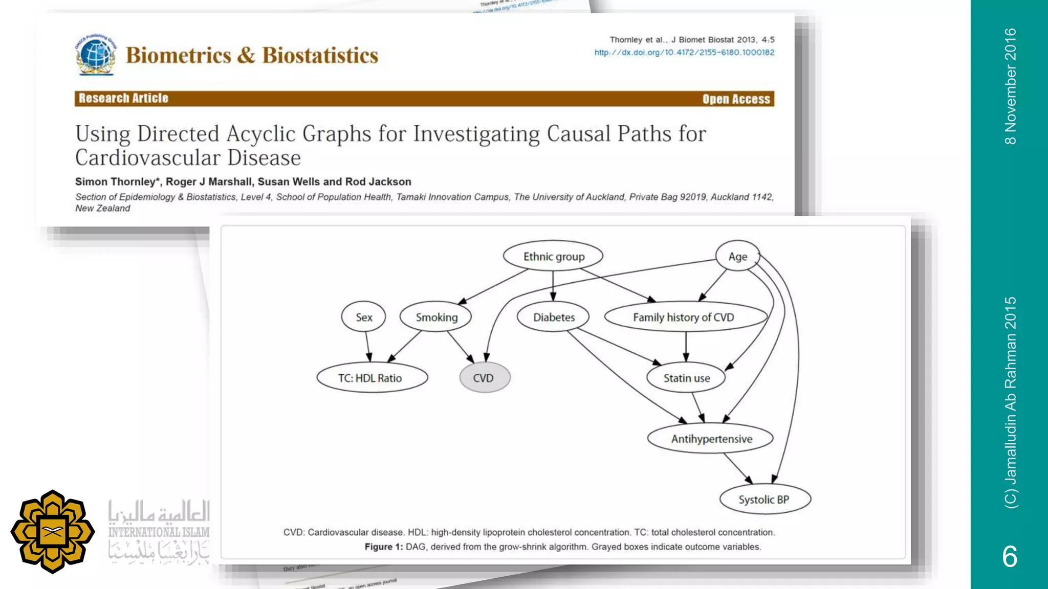 8November2016(C)JamalludinAbRahman2015
6
 