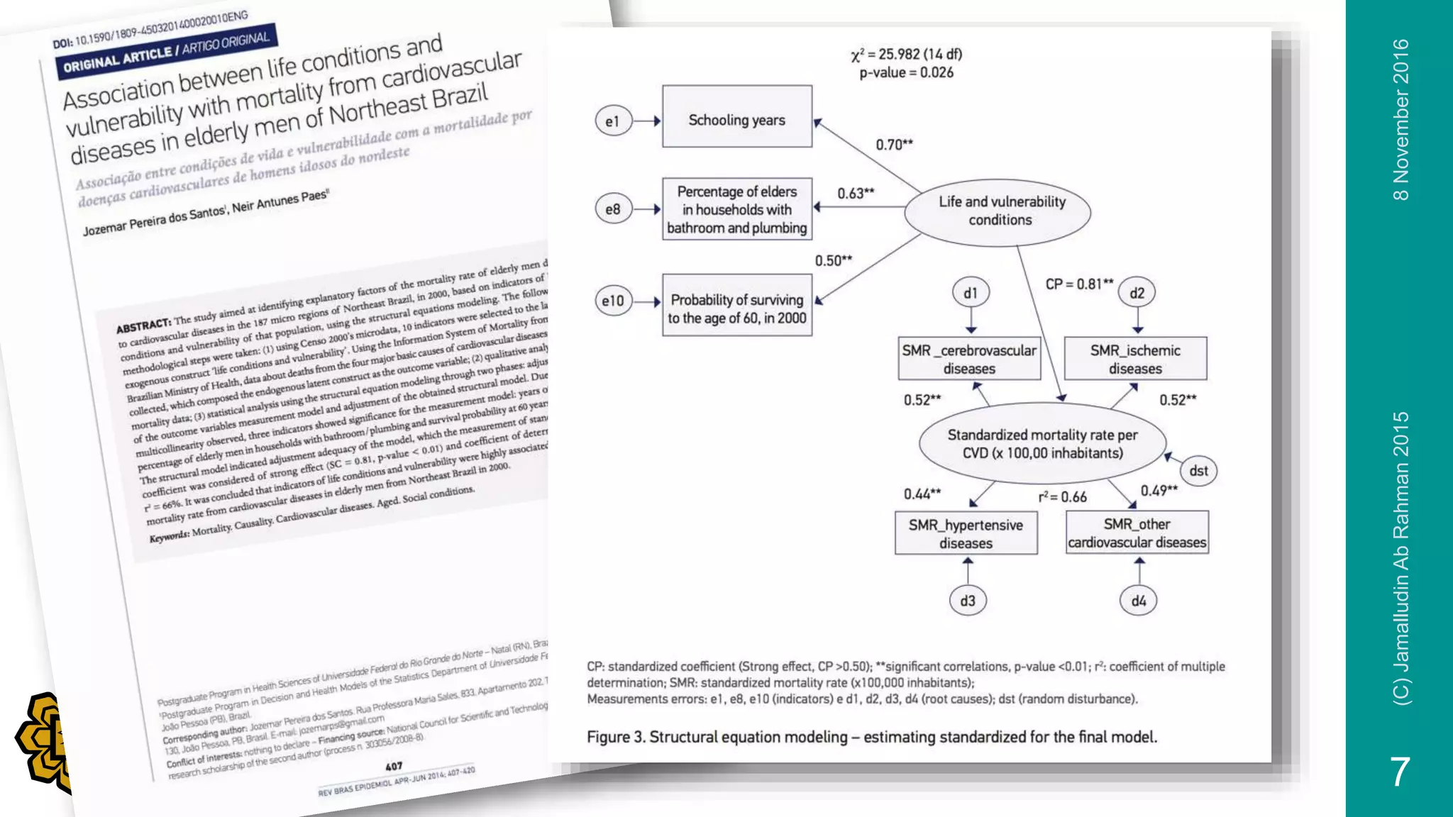 8November2016(C)JamalludinAbRahman2015
7
 