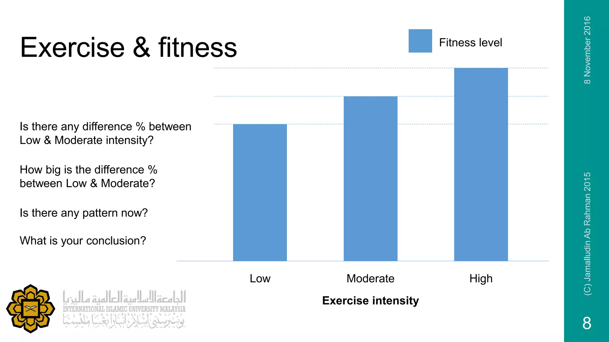 Exercise & fitness
Low Moderate High
Is there any difference % between
Low & Moderate intensity?
How big is the difference %
between Low & Moderate?
Is there any pattern now?
What is your conclusion?
Fitness level
Exercise intensity
8November2016(C)JamalludinAbRahman2015
8
 