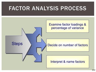 multivariate analysis factor analysis censored regression | PPT