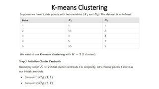 K-means Clustering
 