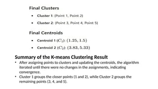 Summary of the K-means Clustering Result
• After assigning points to clusters and updating the centroids, the algorithm
iterated until there were no changes in the assignments, indicating
convergence.
• Cluster 1 groups the closer points (1 and 2), while Cluster 2 groups the
remaining points (3, 4, and 5).
 