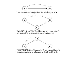 Multivariate data analysis Analysis.ppt