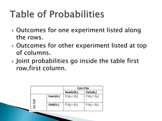  Outcomes for one experiment listed along
the rows.
 Outcomes for other experiment listed at top
of columns.
 Joint probabilities go inside the table first
row,first column.
 