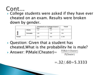  College students were asked if they have ever
cheated on an exam. Results were broken
down by gender.
 Question: Given that a student has
cheated,What is the probability he is male?
 Answer: P(Male|Cheater)=
=.32/.60=5.3333
 