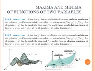 19
MAXIMA AND MINIMA
OF FUNCTIONS OF TWO VARIABLES
 