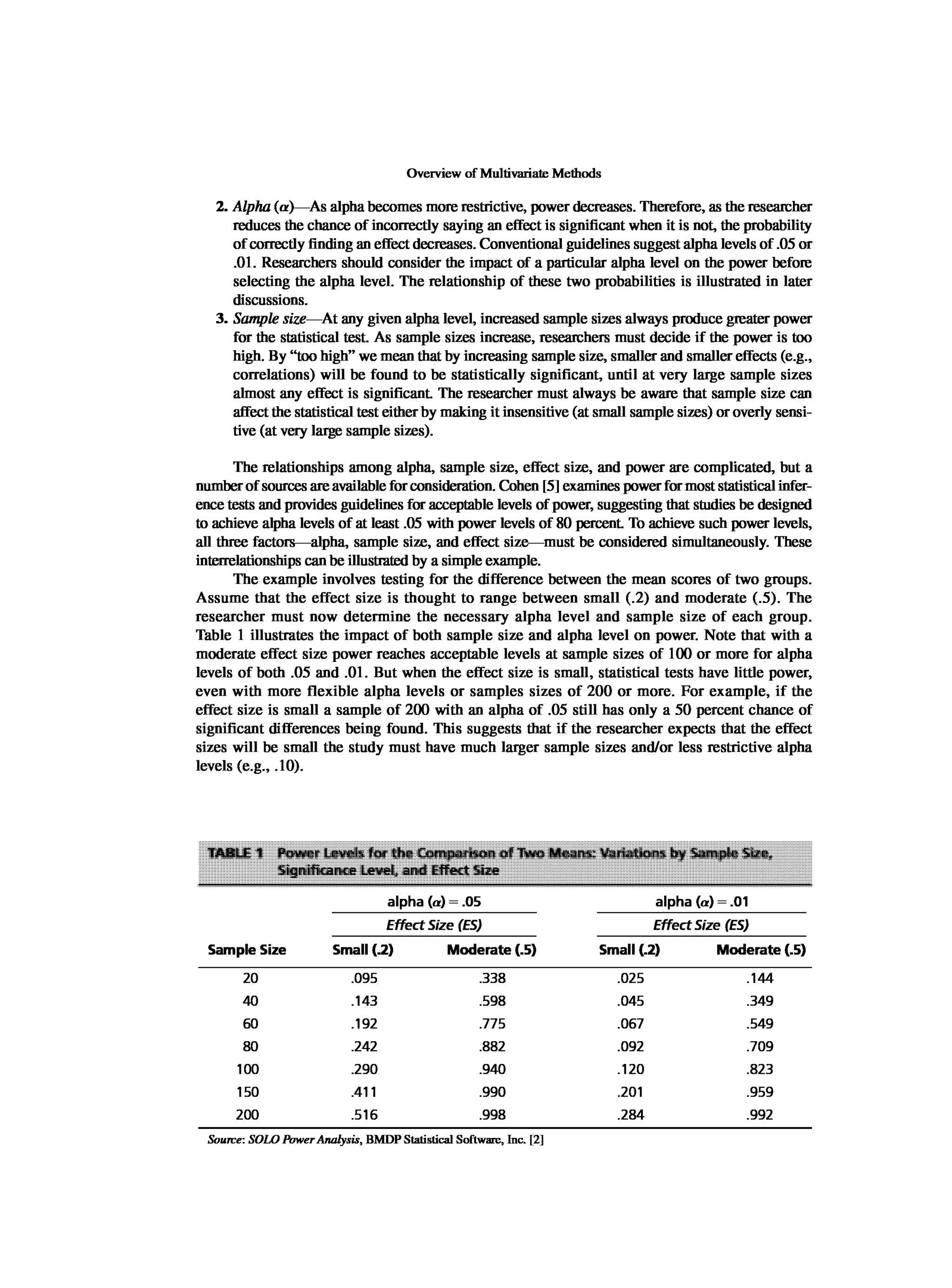 Multivariate Data Analysis