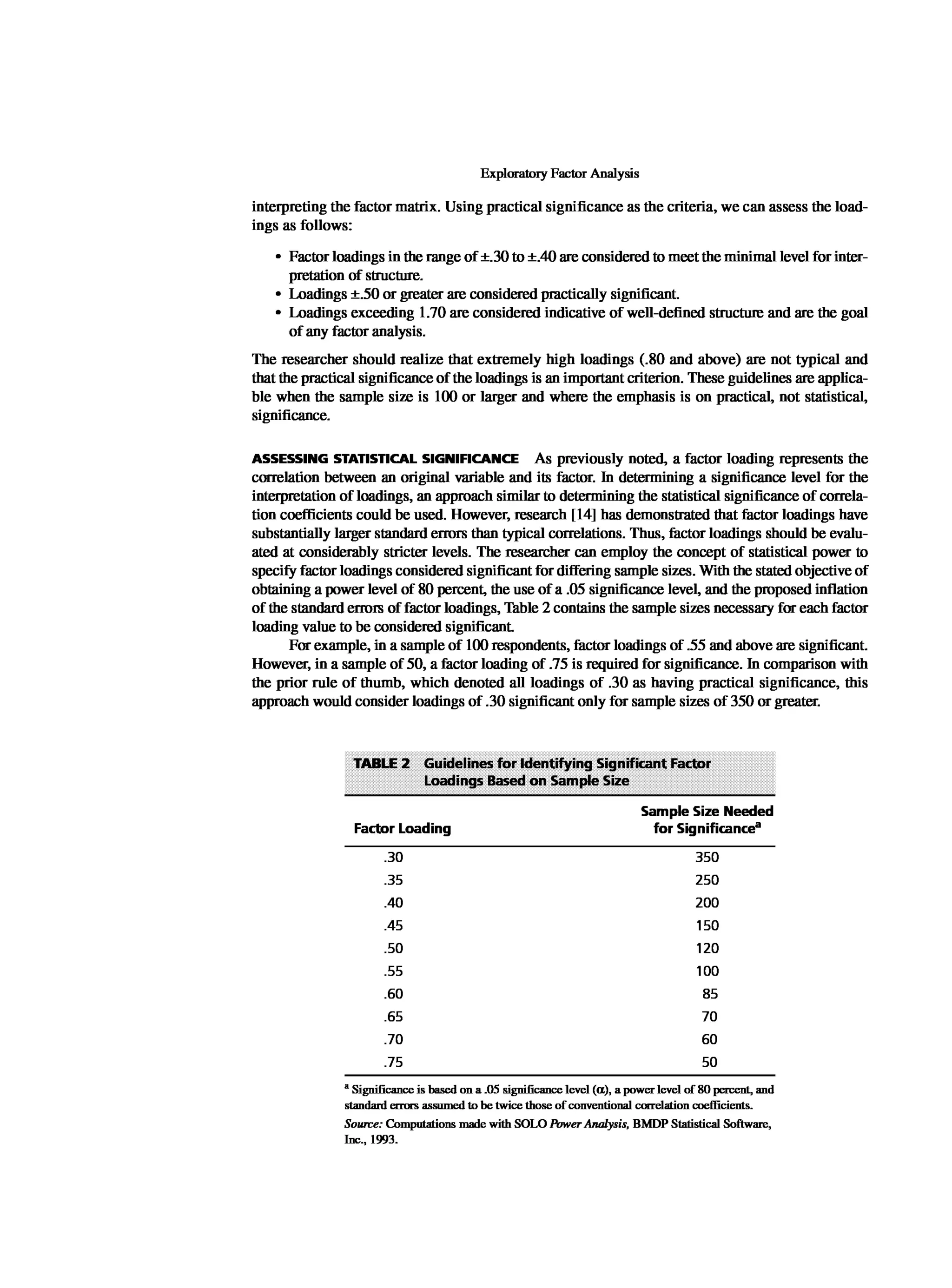 Multivariate Data Analysis